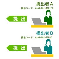 個別提出フォーム