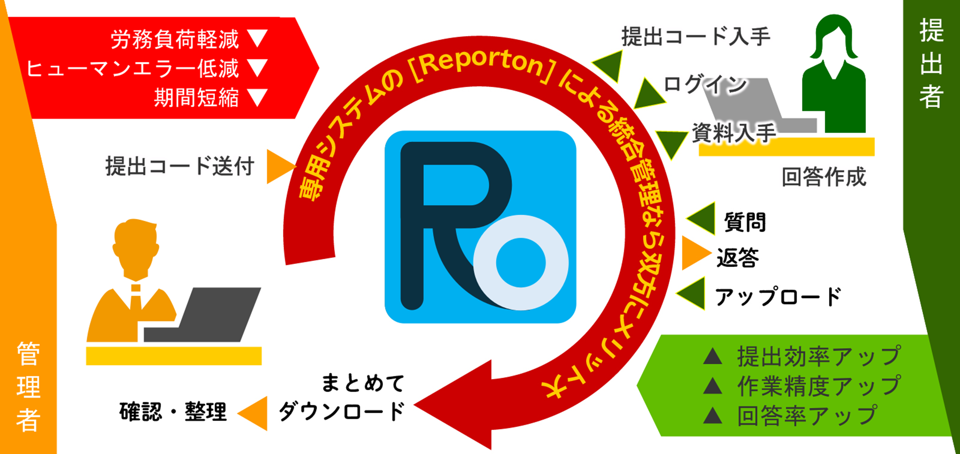 ReportOn