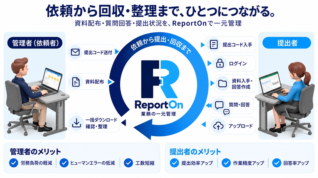 ReportOn